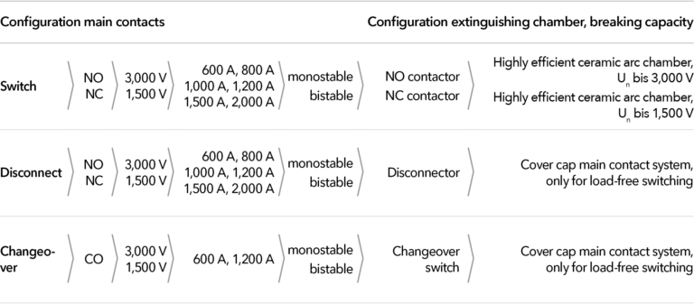 cp-konfiguration_en_2x