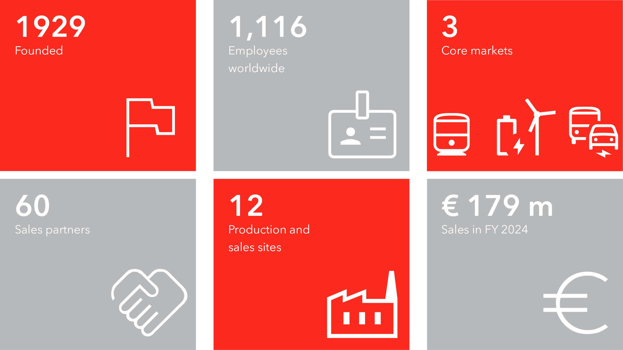 About Us Company Details